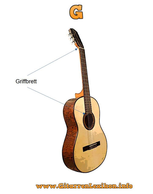 Lage auf der Gitarre: Die Lage auf der Gitarre ist entscheidend für das Spielen von Melodien, Akkorden und Skalen. Durch das Wechseln der Lage können Gitarristen den Klangumfang erweitern, verschiedene Klangfarben erzeugen und komplexe Musikstücke interpretieren.